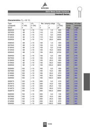 B72214S0151K151 datasheet.datasheet_page 5