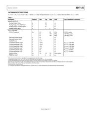 ADV7125KSTZ50 datasheet.datasheet_page 6