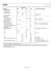 AD5760BCPZ datasheet.datasheet_page 4