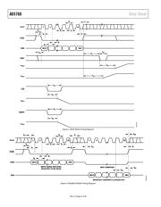 AD5760BCPZ datasheet.datasheet_page 6