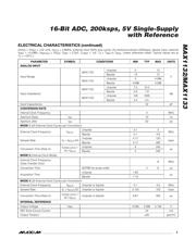 MAX1133BEAP+T datasheet.datasheet_page 3