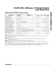 MAX1133BEAP+T datasheet.datasheet_page 5