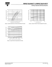 MBR20100CT-E3/4W datasheet.datasheet_page 3