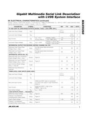 MAX9268GCM/V+ datasheet.datasheet_page 3