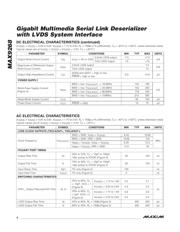 MAX9268GCM/V+ datasheet.datasheet_page 4