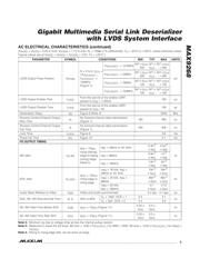 MAX9268GCM/V+ datasheet.datasheet_page 5