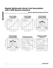 MAX9268GCM/V+ datasheet.datasheet_page 6