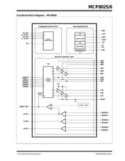 MCP8026-115H/PT 数据规格书 5