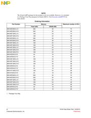 MKV46F256VLL15 datasheet.datasheet_page 2