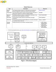 MKV46F256VLL15 datasheet.datasheet_page 3