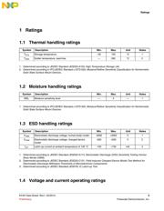 MKV46F256VLL15 datasheet.datasheet_page 5