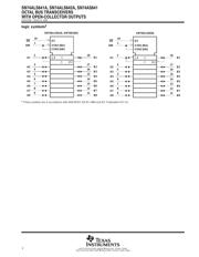 SN74AS641DWRE4 数据规格书 2