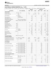 ADS8317IDGKTG4 datasheet.datasheet_page 5