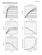 VN0106N3 datasheet.datasheet_page 3