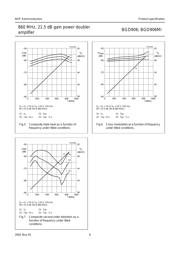 BGD906 datasheet.datasheet_page 6