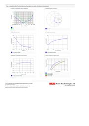 GRM31CR6YA106KA12L datasheet.datasheet_page 2