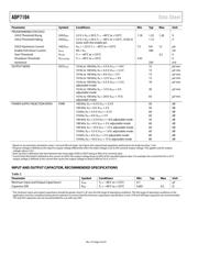 ADP7104ACPZ-9.0-R7 数据规格书 5