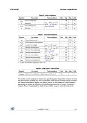 STW22N95K5 datasheet.datasheet_page 5