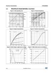 STW22N95K5 datasheet.datasheet_page 6