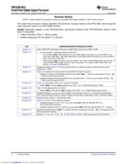 TMS320C6421ZDUL datasheet.datasheet_page 6