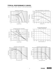 OPA633 datasheet.datasheet_page 3