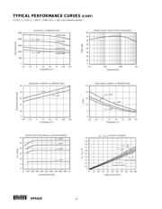 OPA633KP datasheet.datasheet_page 4