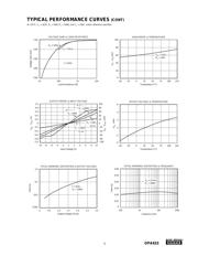 OPA633 datasheet.datasheet_page 5