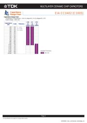 C3225C0G2A333J200AA datasheet.datasheet_page 4