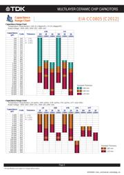 C4532C0G2J473J320KA datasheet.datasheet_page 6