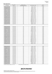PV36W104C01B00 datasheet.datasheet_page 3