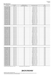 PV36W503C01B00 datasheet.datasheet_page 3