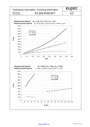 FZ200R65KF1 datasheet.datasheet_page 6