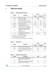 STF15NM65N datasheet.datasheet_page 3