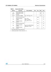 STF15NM65N datasheet.datasheet_page 5