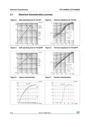 STF15NM65N datasheet.datasheet_page 6