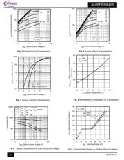 AUIRFU8405 datasheet.datasheet_page 3