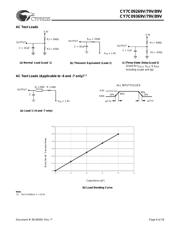 CY7C09269V-12AC datasheet.datasheet_page 6