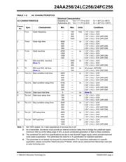 24AA256T-I/SN datasheet.datasheet_page 3