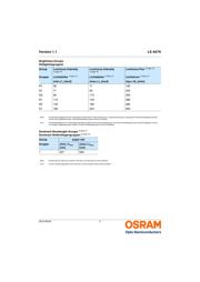 LSA676-P2S1-1-Z datasheet.datasheet_page 5