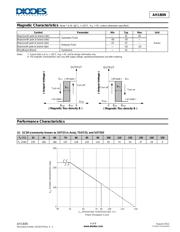 AH180N-WSG-7 datasheet.datasheet_page 4