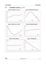 BALF-NRF01D3 datasheet.datasheet_page 3