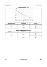 BALF-NRF01D3 datasheet.datasheet_page 4