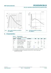 PESD5V0V1BLD datasheet.datasheet_page 4