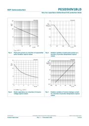 PESD5V0V1BLD datasheet.datasheet_page 5