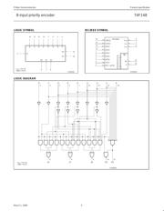 74F148 datasheet.datasheet_page 3