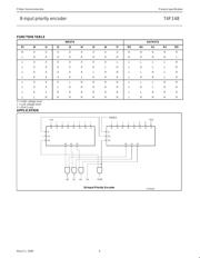 74F148 datasheet.datasheet_page 4