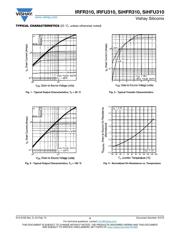IRFU310PBF datasheet.datasheet_page 3