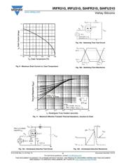 IRFU310PBF datasheet.datasheet_page 5