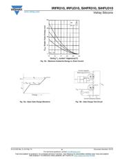IRFU310PBF datasheet.datasheet_page 6