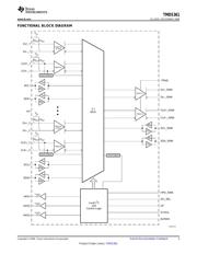 TMDS361PAGT 数据规格书 3